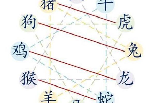 属相6合是什么意思 6合指哪六个合 属相6合是什么意思 6合指哪六个合