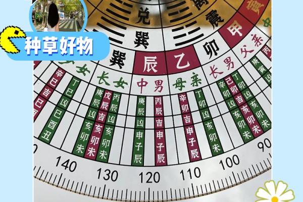 罗盘方向住指财神方位好处 罗盘放财神爷左边还是右边好