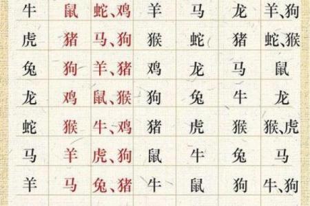 三大肖是指哪个生肖 三大属相