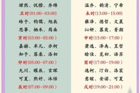 未出生婴儿起名 婴儿起名字生辰八字起名