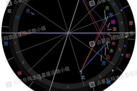 玛法达星座运势