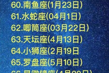 丙丁日是哪几天 什么是丙丁月日