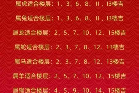 7楼最旺的四个属相 怎么算自己适合住几楼