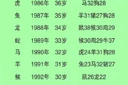 2001年属蛇的最佳婚配属相 2001年属蛇最佳婚配属相有哪些