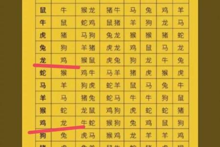 鼠和谁是天生一对的最佳配对生肖解析