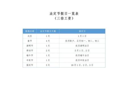 全国法定节假日11天是哪几天 全年法定节假日一共多少天