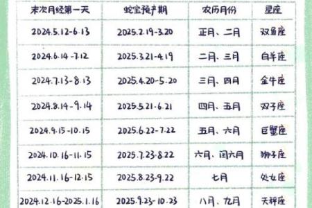 属蛇的几月出生最好命女孩子 属蛇的几月出生不好女