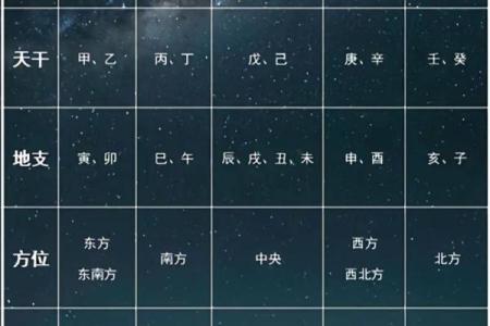 金木水火土五行查询表相生相克