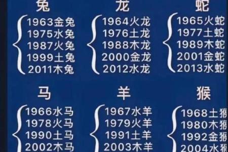 去年的生肖是属什么 去年是什么生肖与什么相冲