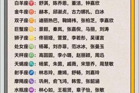 十二星座之长相 十二星座之首到底是谁