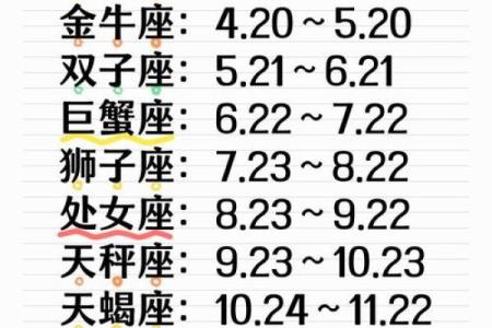 水瓶座是几月几日出生 天秤座是几月几日出生