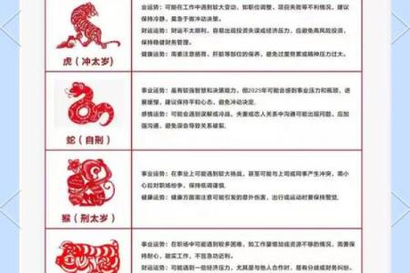 21年犯太岁 21年犯太岁都有啥属性