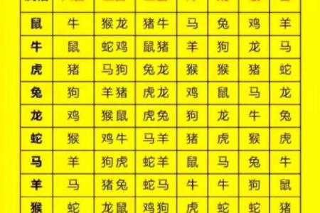 了不相属的属是什么意思 属相不相克