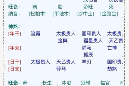 算命不能给自己算吗 算命能不能算出来是否发生过关系