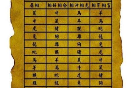 86年属虎的人最适合和什么属相结婚，婚姻会幸福？