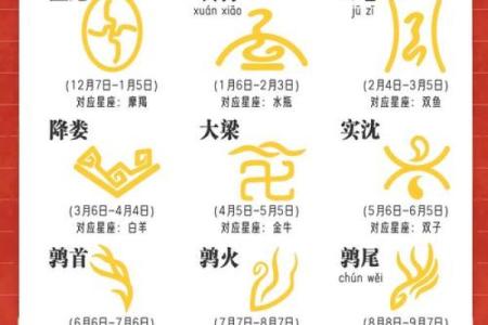 农历2月16日出生的是什么星座 农历2月16日属于什么星座