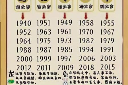 2026年什么生肖犯太岁什么是犯太岁 2026年什么生肖犯太岁,都是哪年出生的