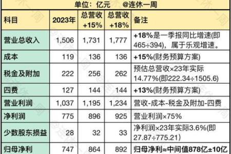 2025免高速费是哪几天 2027年高速免费