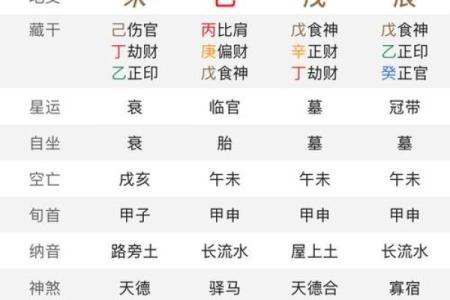 怎么给自己算命 怎么给自己算命凶吉凶