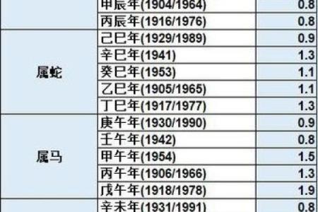 周易称骨算命