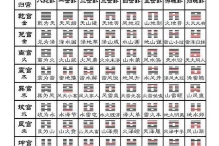 64卦占卜法,易经数字算卦方法