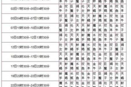 几月到几月是什么星座 十二星座对应的月份