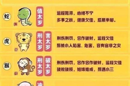 2016年犯太岁 2016年犯太岁的属相有哪几个