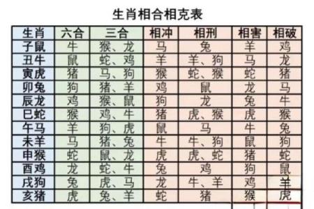 女虎男蛇婚配是否相克？解析生肖配对中的相处之道