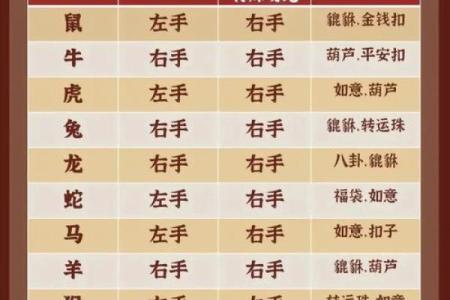 什么人不能戴朱砂 什么人不能戴朱砂吊坠和手串