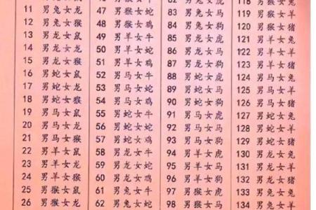 龙男牛女属相合不合 龙男牛女属相婚配好吗