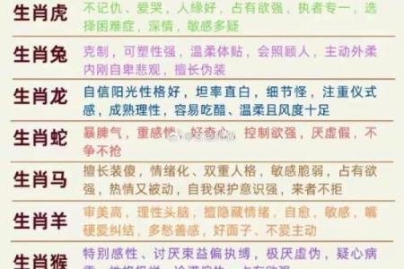 十二生肖的排名顺序是怎么来的，背后有什么传说故事？