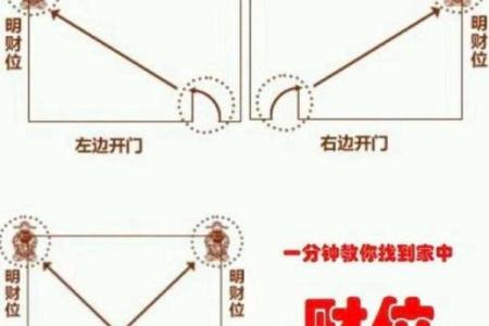 家里的财神位在哪个方位 家中财位最简单的找法