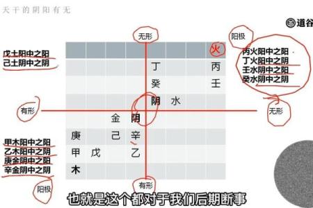 算命法有哪些 算命技法