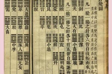 文王八卦算命 六十四卦免费每日一占