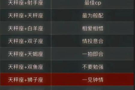 天秤座和什么星座最配做夫妻排名 天秤女和什么座最配