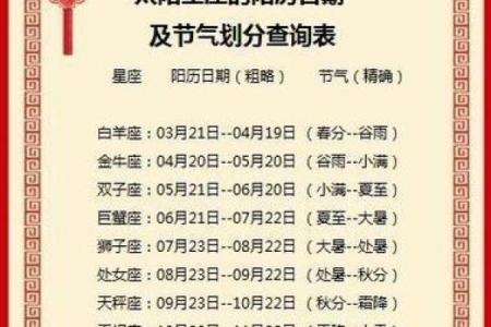 农历7月30(农历7月30日生日是什么星座)