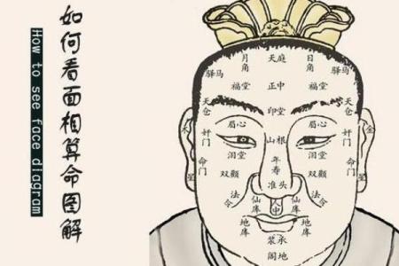 周易算命看面相