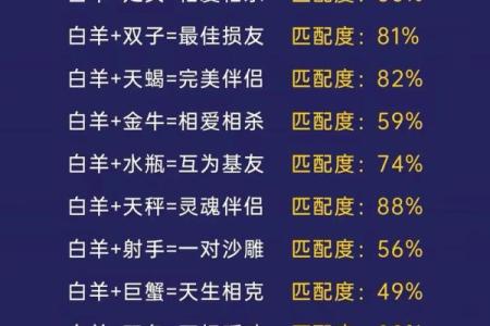 属相星座配对 十二星座最佳配对