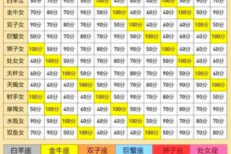 星座属相配对(星座属相配对婚姻配对)
