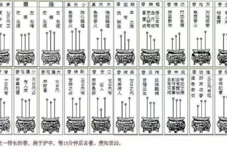 算命的能相信吗 看香算命的能相信吗