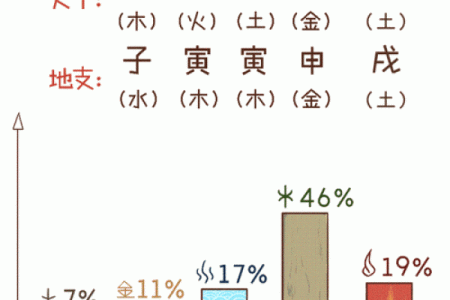 网上怎么算命 网上算命算算命吗