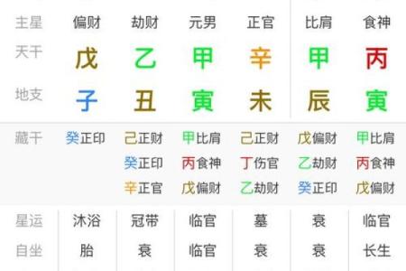 查生辰八字缺什么(生辰八字查询缺什么怎么查)