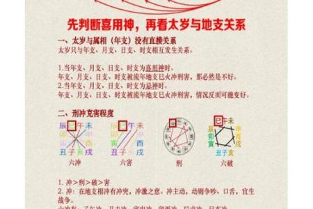 2025属虎犯太岁佩戴什么化解 2025年属虎的多大年龄