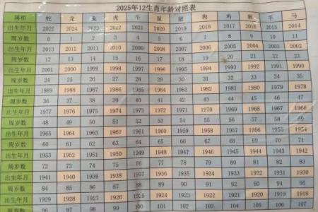 2012年11月出生的今年几岁 2012年11月生的今年几周岁