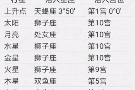 2013年7月22日(2013年7月22日是什么星座)