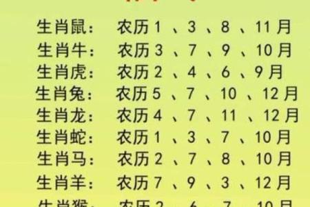 金榜题名在十二生肖中具体指的是哪一个动物呢