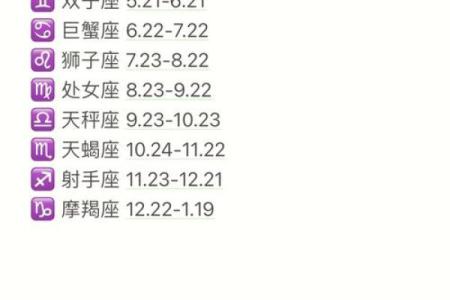 星座是算阳历还是阴历(星座到底算阴历还是阳历)