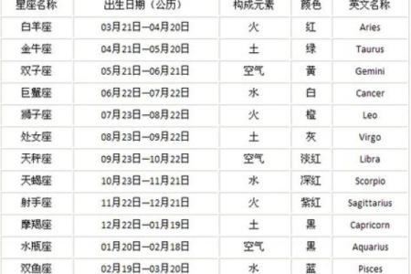 2012年1月23日(2012年1月23日是什么星座)