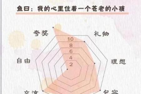 双鱼座的性格特征特点 双鱼座的性格和脾气