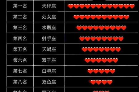 12星座几岁死